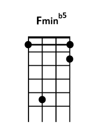 draw 4 - E# minor flatted 5 Chord